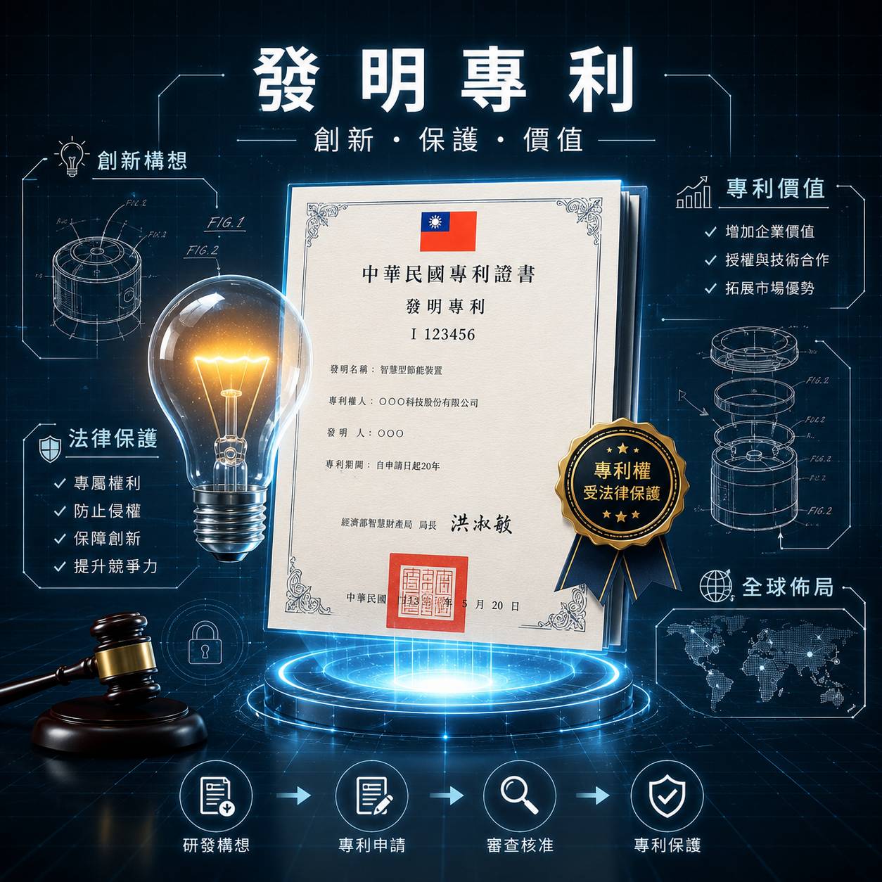 發明專利證書